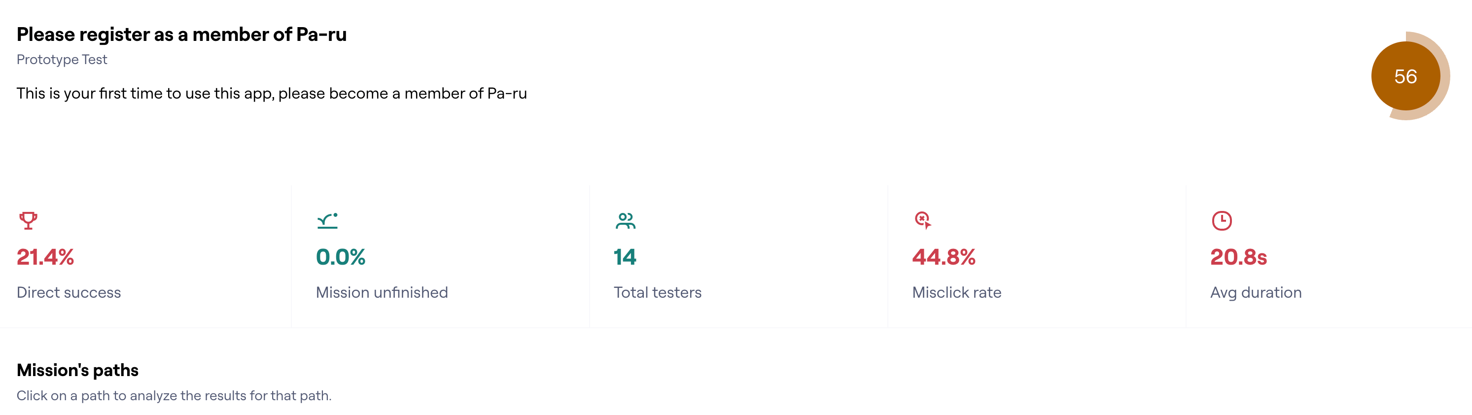 The user testing result at Maze